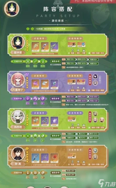 原神3.7提納里陣容搭配