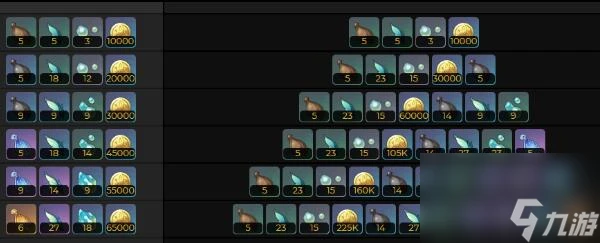 原神白雨心弦突破材料需要哪些 原神白雨心弦突破材料匯總