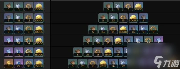 原神赦罪突破材料需要哪些 原神赦罪突破材料匯總