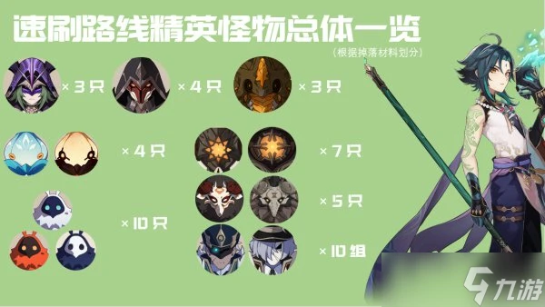 原神精英怪怎麼速刷