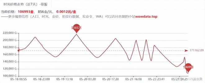 網易開啟魔獸國服充值渠道，《誅仙世界》承諾今年必上線