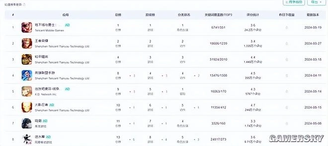 《逆水寒》穩坐MMO頭把交椅，到底急壞了誰