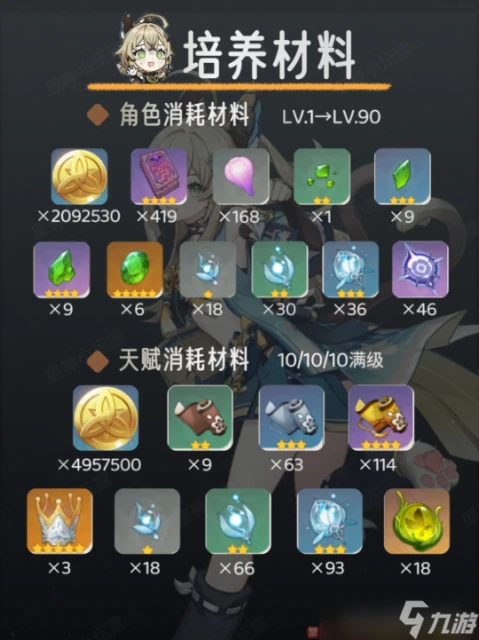 原神 V4.6攻略 角色攻略   綺良良角色培養攻略