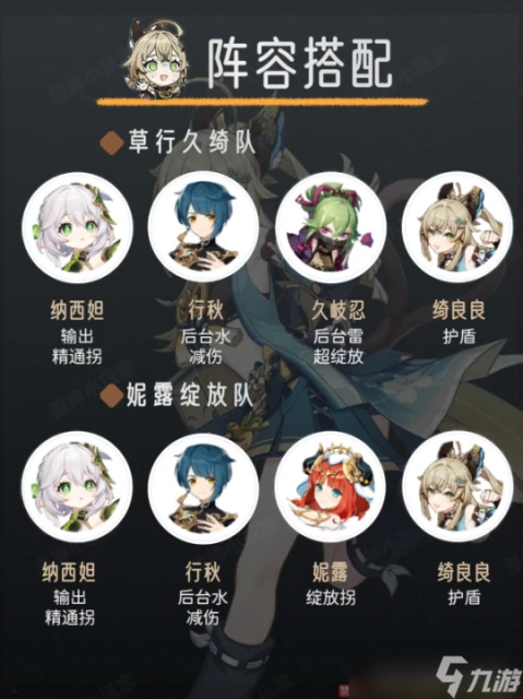 原神 V4.6攻略 角色攻略   綺良良角色培養攻略