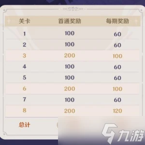 原神幻想真境劇詩玩法介紹