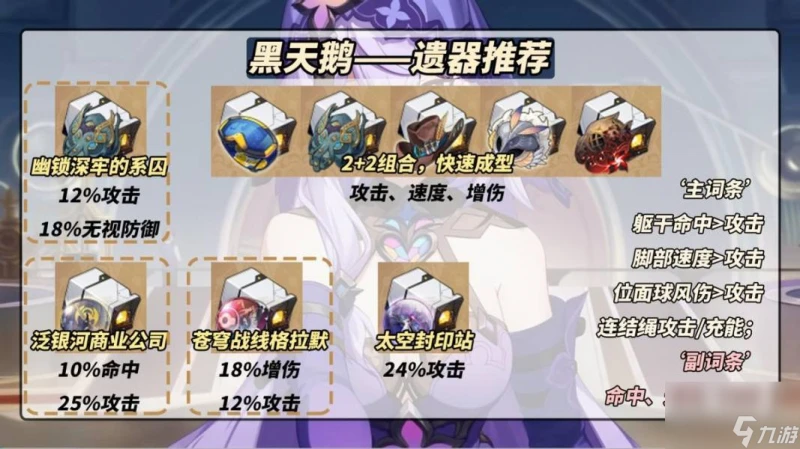 崩壞星穹鐵道黑天鵝遺器推薦介紹