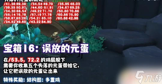 元尊怎麼打贏回憶之門 魔獸世界9.2寶藏攻略