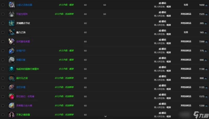 魔獸世界9.0威娜莉聲望快速獲取途徑