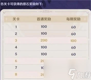 原神4.7幻想真境劇詩怎麼玩 幻想真境劇詩玩法介紹