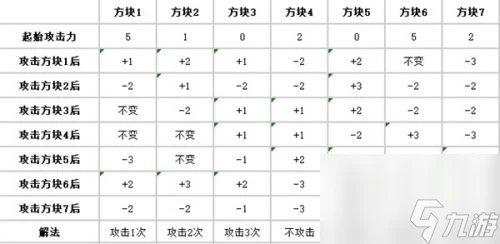 爐石傳說盜賊謎題怎麼解密 爐石傳說盜賊謎題使用方法