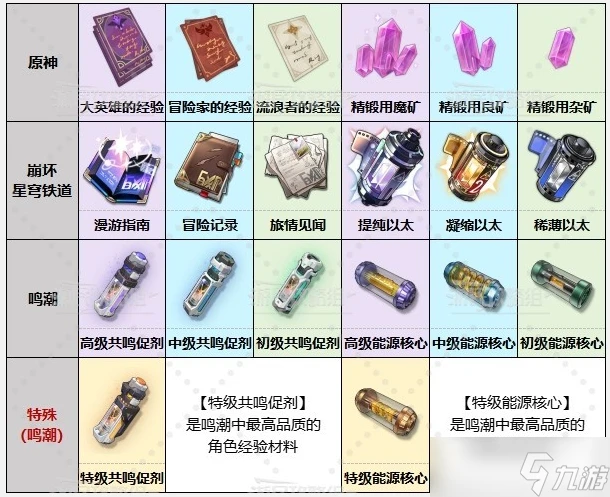 鳴潮原神崩鐵抽卡道具對比圖