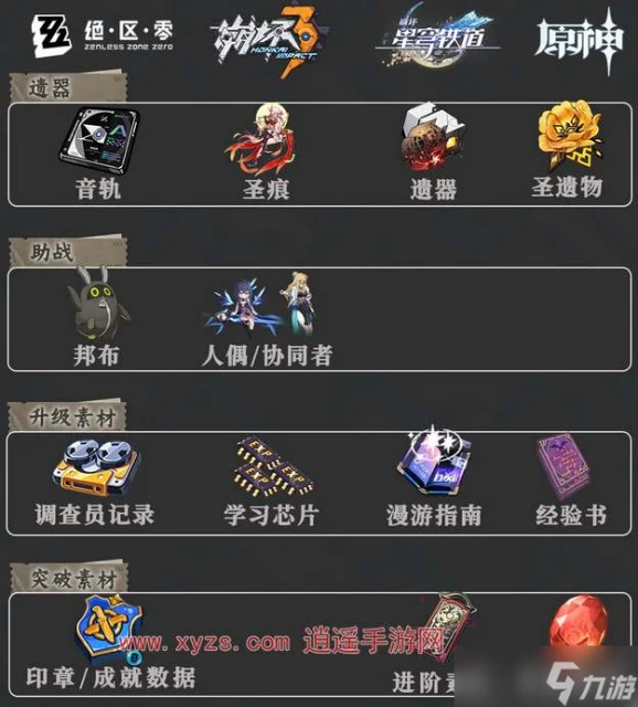 絕區零原神道具材料類型對比