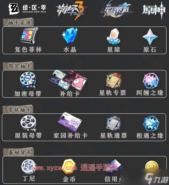 絕區零原神道具材料類型對比