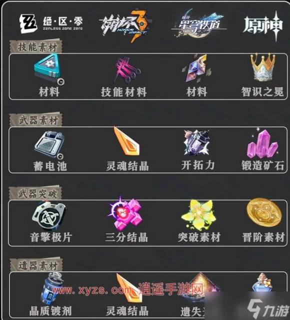 絕區零原神道具材料類型對比