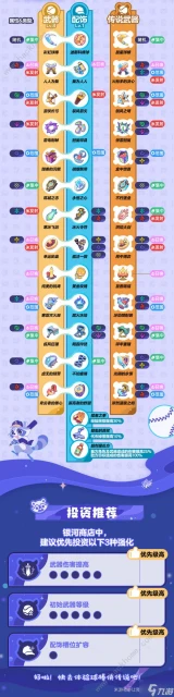 崩壞星穹鐵道銀河球棒俠傳說武器配飾對應圖大全 銀河球棒俠傳說商店投資推薦