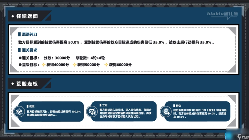 崩壞星穹鐵道虛構敘事新詞迷離怎麼打