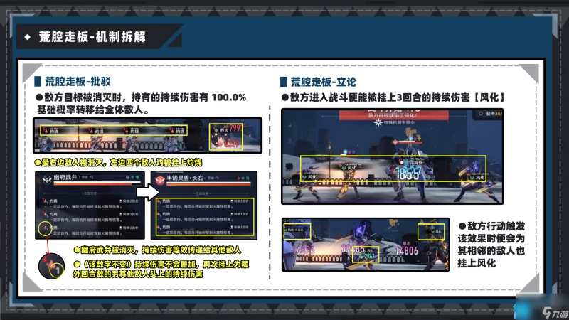 崩壞星穹鐵道虛構敘事新詞迷離怎麼打