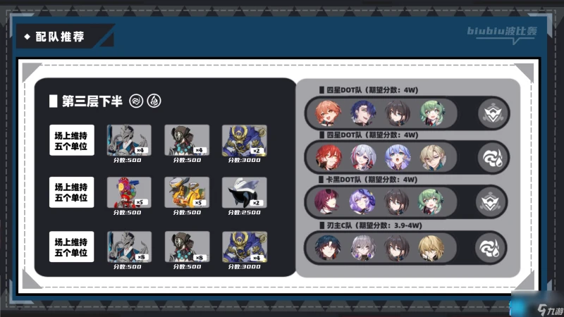 崩壞星穹鐵道虛構敘事新詞迷離怎麼打