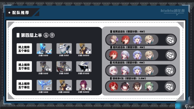 崩壞星穹鐵道虛構敘事新詞迷離怎麼打