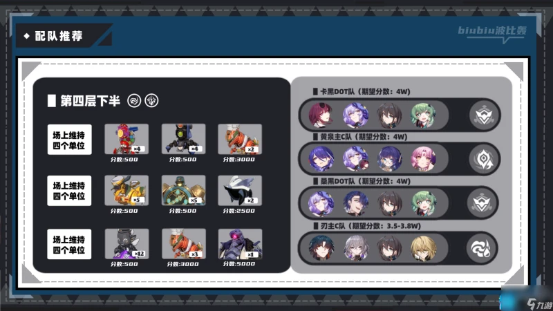 崩壞星穹鐵道虛構敘事新詞迷離怎麼打