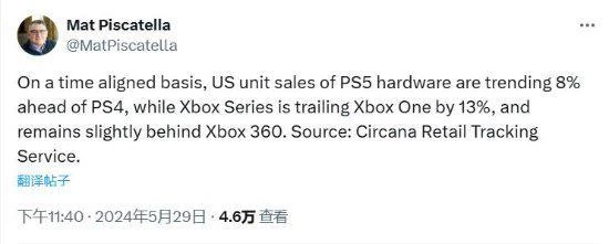 PS5美國銷售勢頭仍然優秀 同期銷量比PS4領先8%