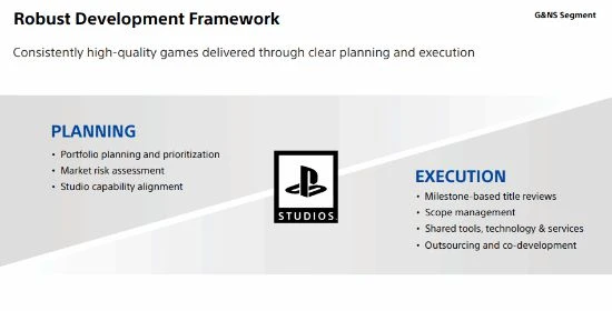 PS商店收入約50%來自頂流遊戲:原神 COD 堡壘之夜等