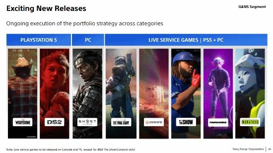 PS商店收入約50%來自頂流遊戲:原神 COD 堡壘之夜等