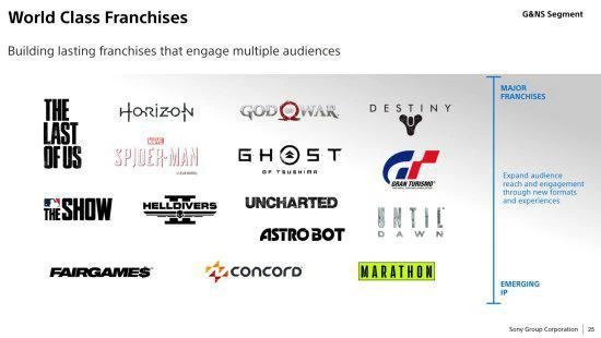 索尼為工作室劃分領域：單人敘事、實時服務互不打擾