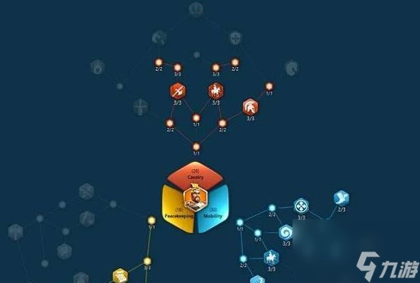 萬國覺醒孫武天賦加點攻略 掌握關鍵技能