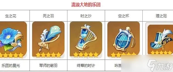 原神賽索斯聖遺物選擇攻略