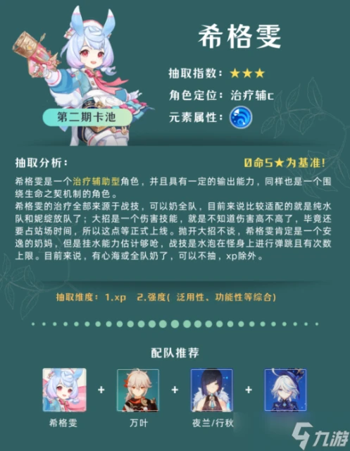 原神 4.7版本 角色 武器 卡池抽取建議解析