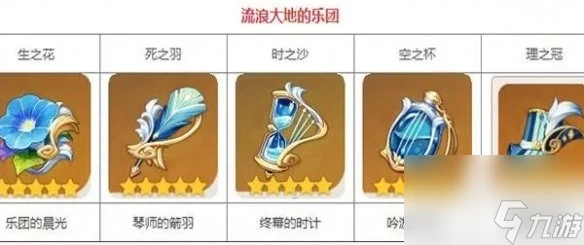 原神賽索斯聖遺物詞條搭配推薦