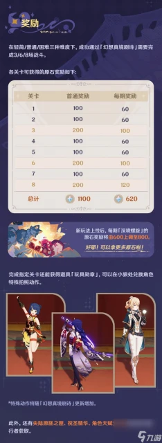 原神4.7幻想真境劇詩怎麼玩法 原神4.7幻想真境劇詩玩法介紹