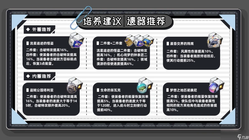 崩壞星穹鐵道波提歐遺器推薦