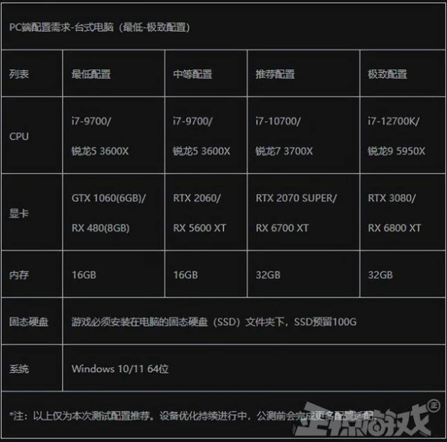 騰訊連續公布34款旗下遊戲動態，網友卻吐槽：不像2024的