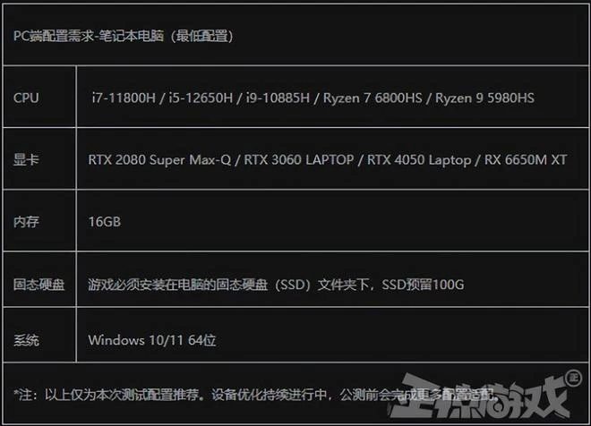 騰訊連續公布34款旗下遊戲動態，網友卻吐槽：不像2024的