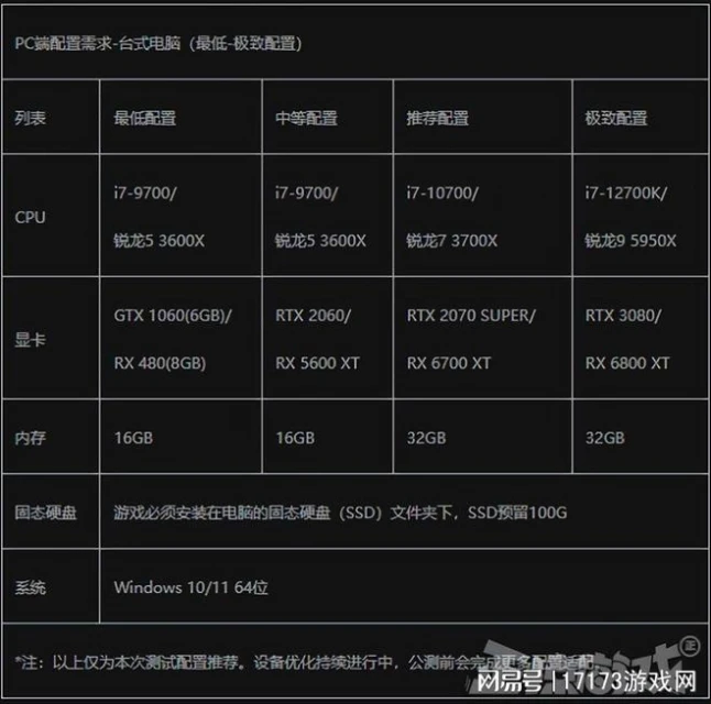 韓國18禁MMO，尺度頗大畫面神似命運方舟，網友調侃：給弟弟玩的
