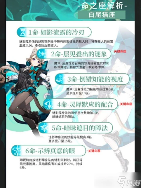 原神 V4.6攻略·角色攻略   琳妮特培養攻略