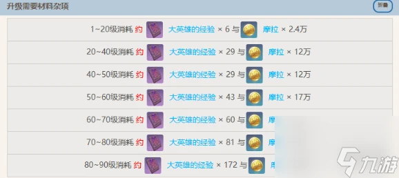 原神賽索斯天賦突破材料介紹