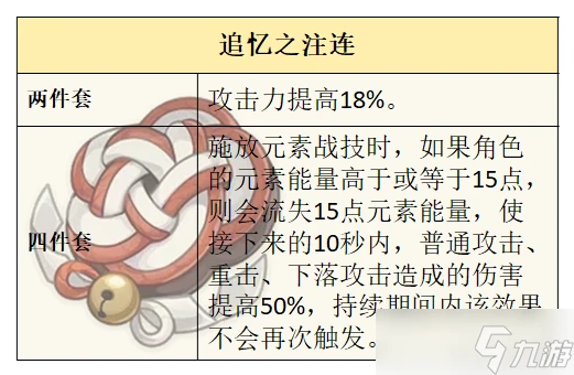 原神 V4.7先行攻略   築雲 的使用攻略