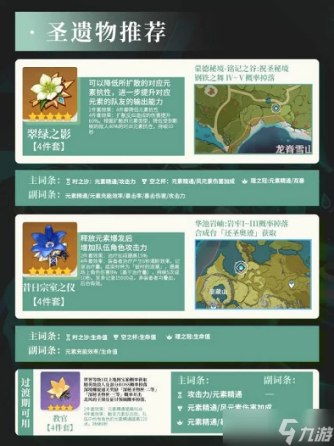 原神 V4.6攻略·角色攻略   琳妮特培養攻略