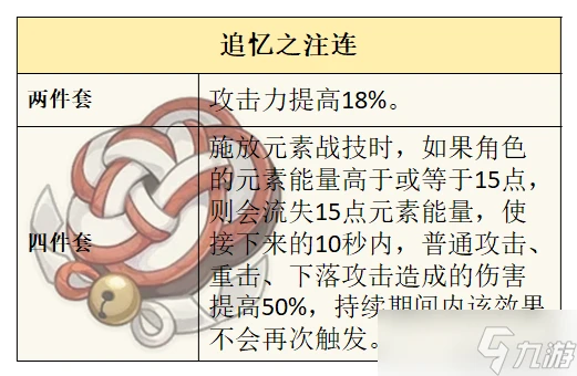 原神 V4.7前瞻攻略   克洛琳德的先行攻略解析