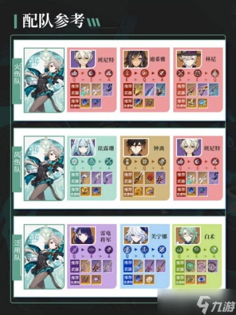 原神 V4.6攻略·角色攻略   琳妮特培養攻略