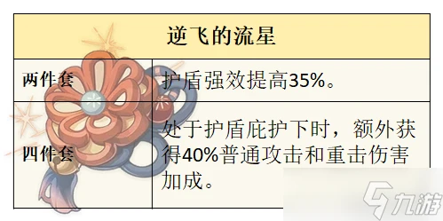 原神 V4.7前瞻攻略   克洛琳德的先行攻略解析