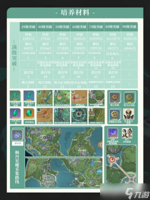 原神 V4.6攻略·角色攻略   琳妮特培養攻略