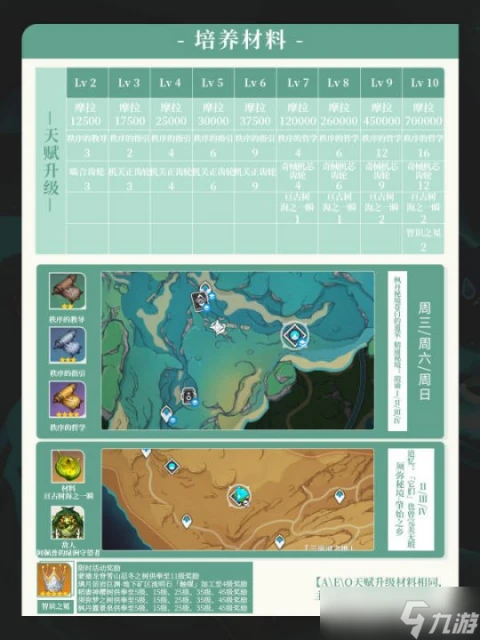 原神 V4.6攻略·角色攻略   琳妮特培養攻略