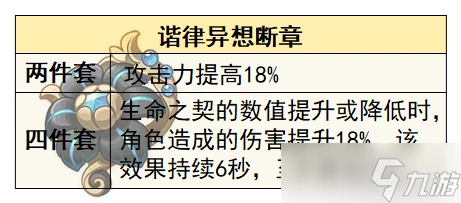 原神 V4.7前瞻攻略   克洛琳德的先行攻略解析