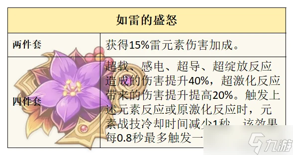 原神 V4.7前瞻攻略   克洛琳德的先行攻略解析