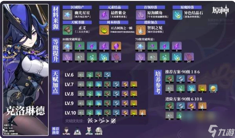 原神克洛琳德培養材料攻略