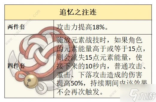 原神築雲弓適合誰 築雲特效觸發及適配角色推薦